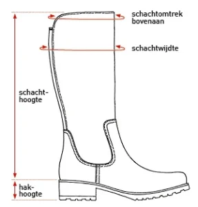 Wolky schacht opmeten